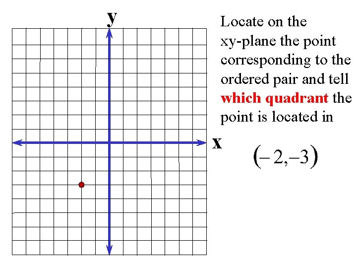 y Locate on the xy-plane the point corresponding to the ordered pair and tell