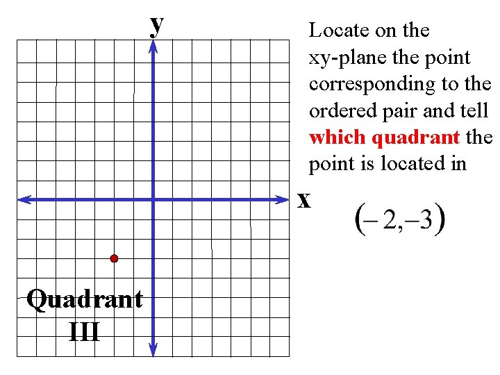 y Locate on the xy-plane the point corresponding to the ordered pair and tell