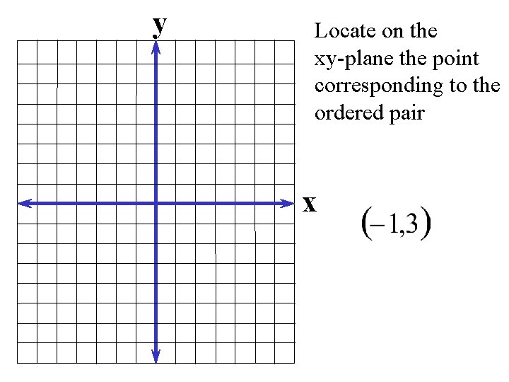 y Locate on the xy-plane the point corresponding to the ordered pair x 