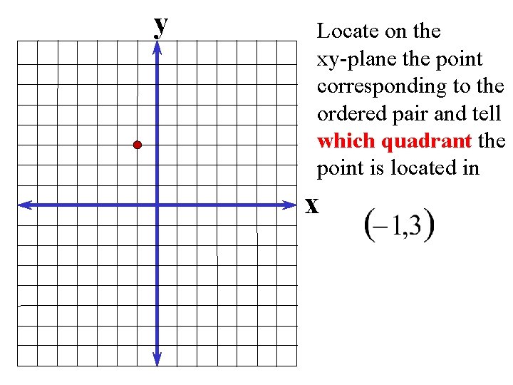 y Locate on the xy-plane the point corresponding to the ordered pair and tell