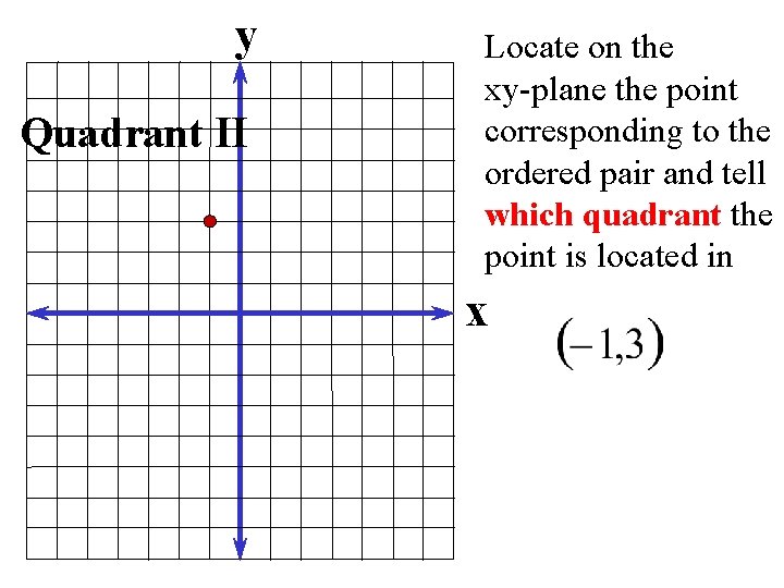 y Quadrant II Locate on the xy-plane the point corresponding to the ordered pair