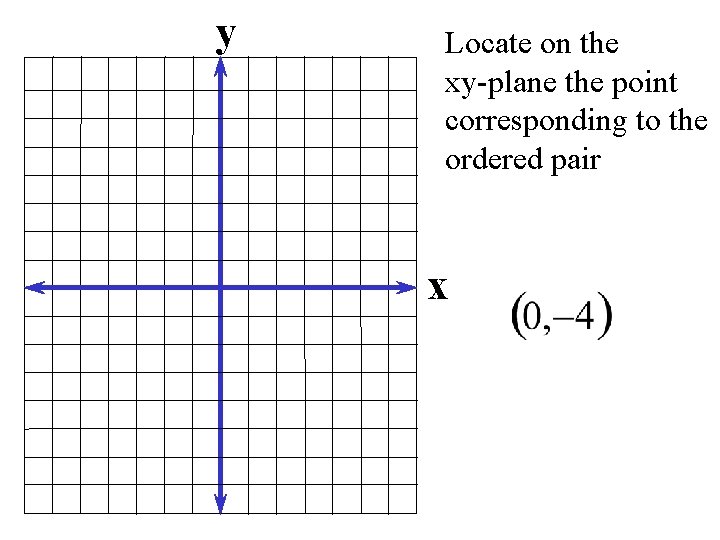 y Locate on the xy-plane the point corresponding to the ordered pair x 