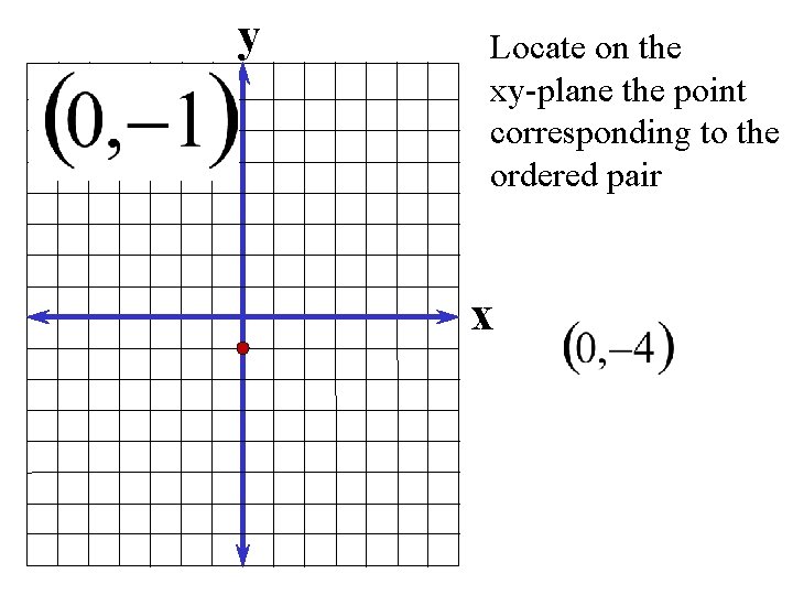 y Locate on the xy-plane the point corresponding to the ordered pair x 