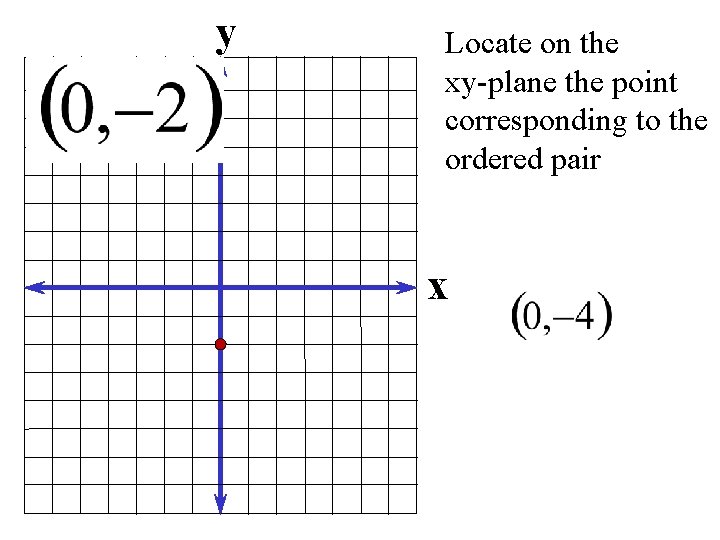 y Locate on the xy-plane the point corresponding to the ordered pair x 