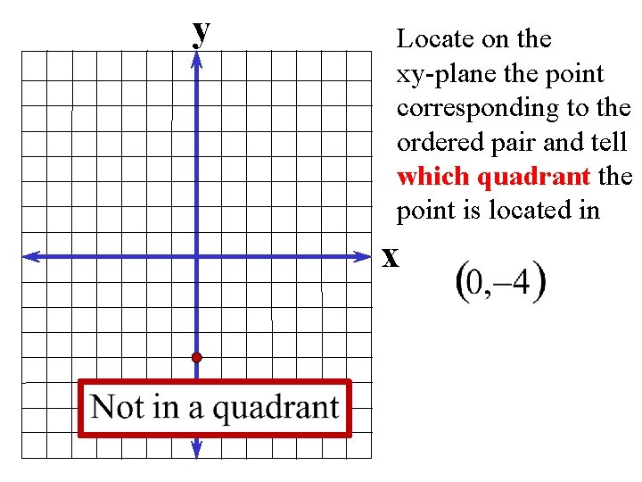 y Locate on the xy-plane the point corresponding to the ordered pair and tell