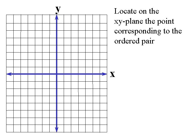 y Locate on the xy-plane the point corresponding to the ordered pair x 