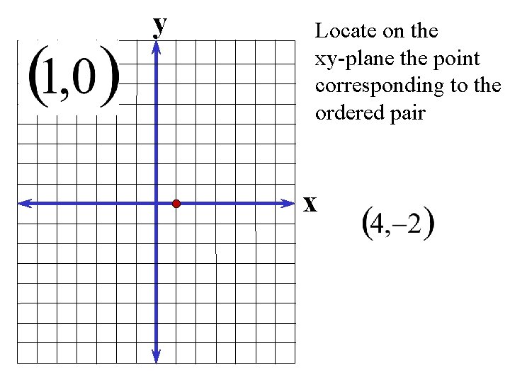 y Locate on the xy-plane the point corresponding to the ordered pair x 