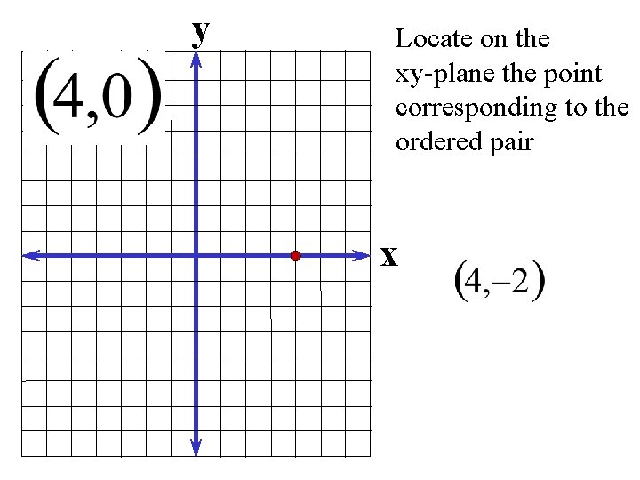 y Locate on the xy-plane the point corresponding to the ordered pair x 