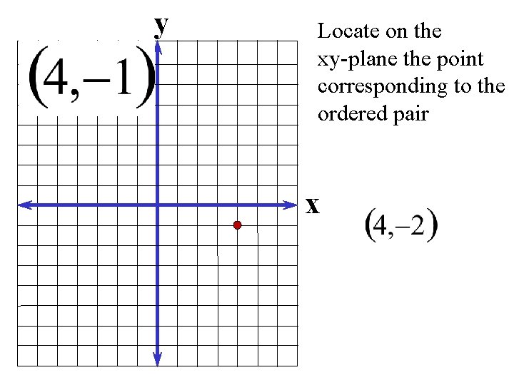 y Locate on the xy-plane the point corresponding to the ordered pair x 