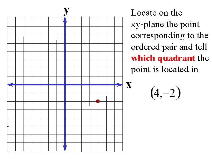 y Locate on the xy-plane the point corresponding to the ordered pair and tell