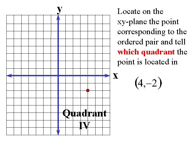 y Locate on the xy-plane the point corresponding to the ordered pair and tell