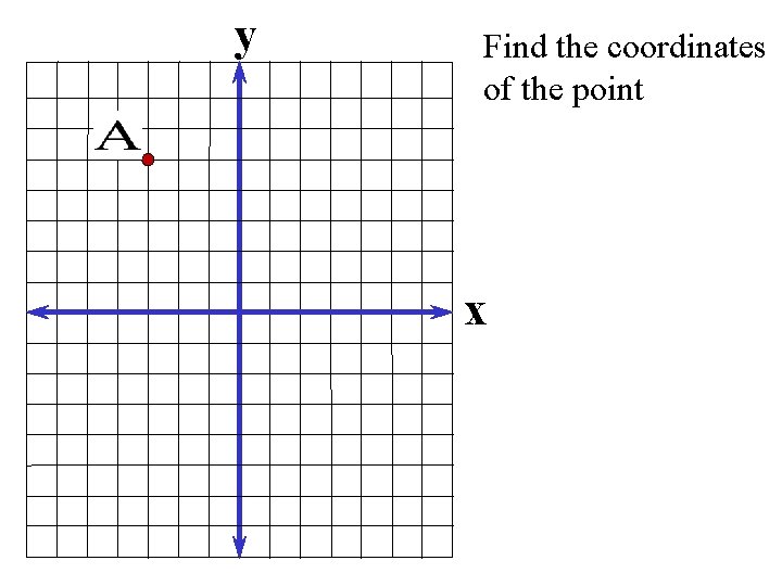 y Find the coordinates of the point x 