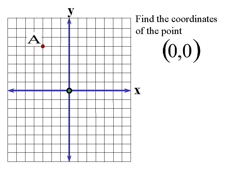 y Find the coordinates of the point x 