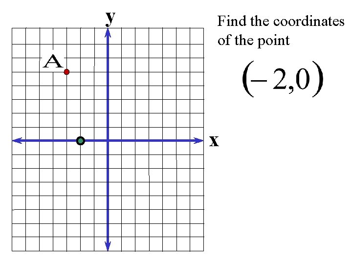 y Find the coordinates of the point x 