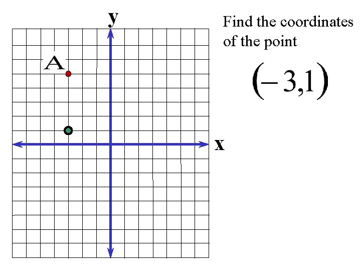 y Find the coordinates of the point x 