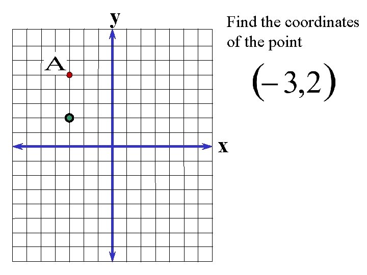 y Find the coordinates of the point x 