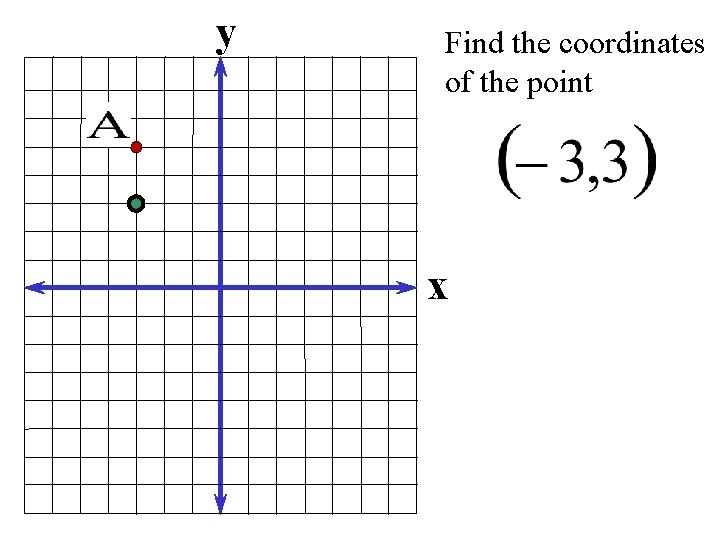 y Find the coordinates of the point x 