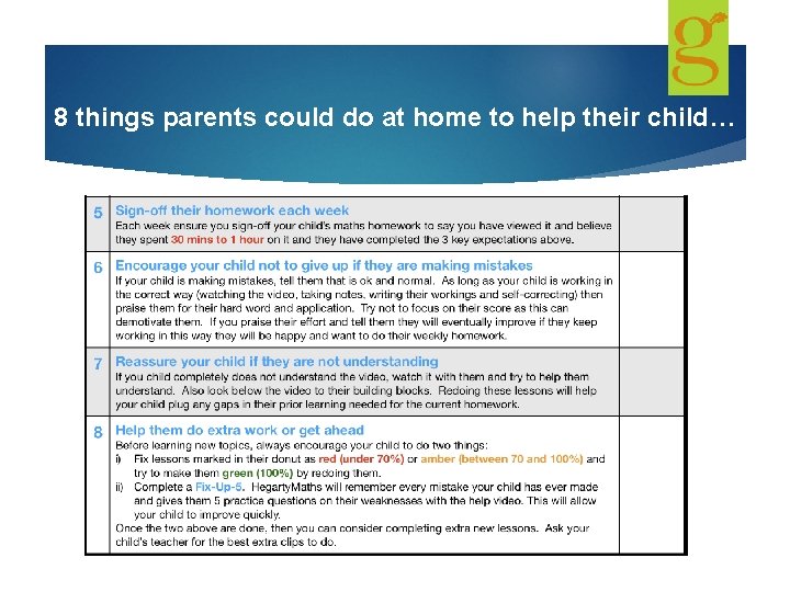8 things parents could do at home to help their child… 