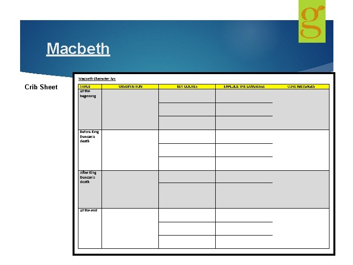 Macbeth Crib Sheet 