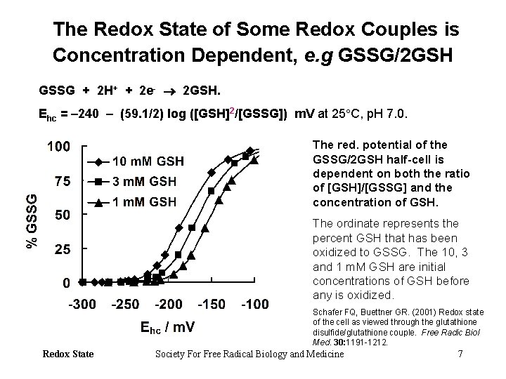 The Redox State of Some Redox Couples is Concentration Dependent, e. g GSSG/2 GSH