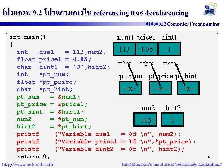 โปรแกรม 9. 2 โปรแกรมการใช referencing และ dereferencing 01006012 Computer Programming int main() num 1