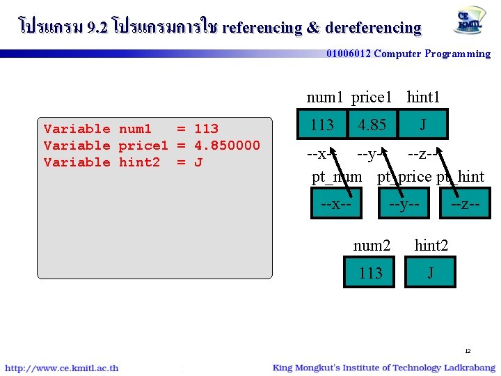 โปรแกรม 9. 2 โปรแกรมการใช referencing & dereferencing 01006012 Computer Programming num 1 price 1