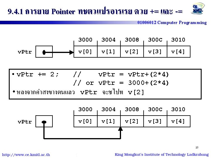 9. 4. 1 การยาย Pointer ทชตวแปรอารเรย ดวย += และ -= 01006012 Computer Programming v.