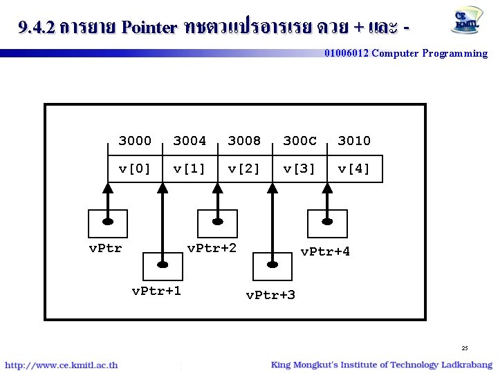 9. 4. 2 การยาย Pointer ทชตวแปรอารเรย ดวย + และ - 01006012 Computer Programming 3000