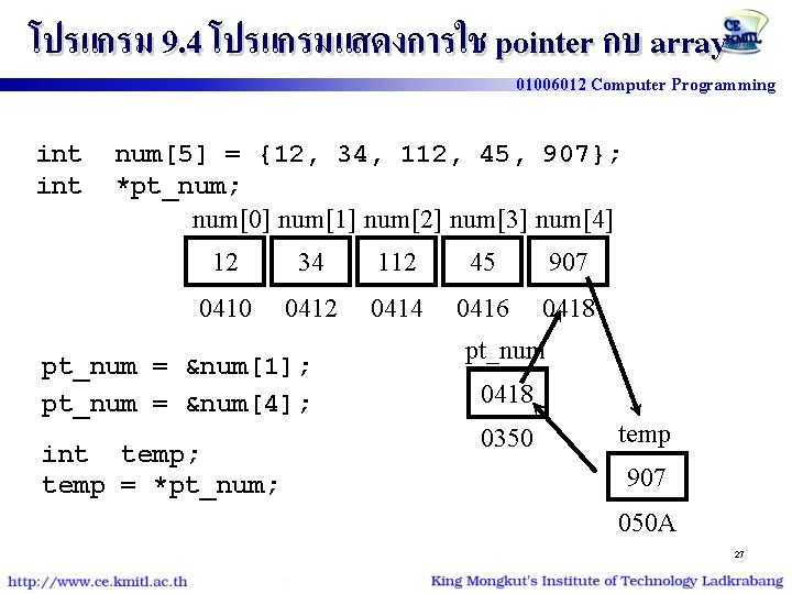 โปรแกรม 9. 4 โปรแกรมแสดงการใช pointer กบ array 01006012 Computer Programming int num[5] = {12,