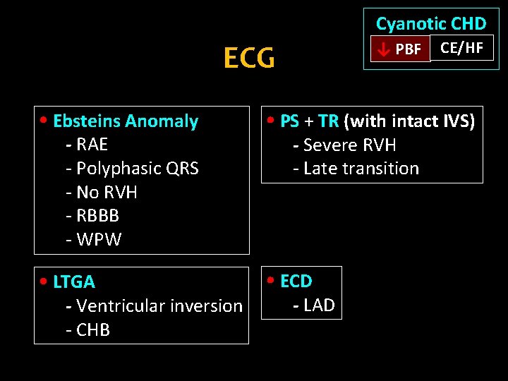 Cyanotic CHD ECG ↓ PBF CE/HF Ebsteins Anomaly - RAE - Polyphasic QRS -