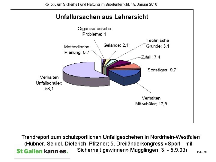 Kolloquium Sicherheit und Haftung im Sportunterricht, 19. Januar 2010 Trendreport zum schulsportlichen Unfallgeschehen in