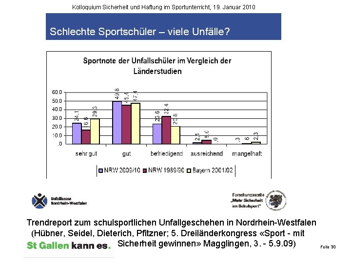 Kolloquium Sicherheit und Haftung im Sportunterricht, 19. Januar 2010 Trendreport zum schulsportlichen Unfallgeschehen in