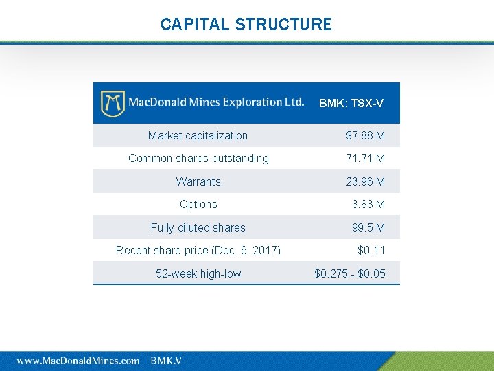 CAPITAL STRUCTURE BMK: TSX-V Market capitalization $7. 88 M Common shares outstanding 71. 71