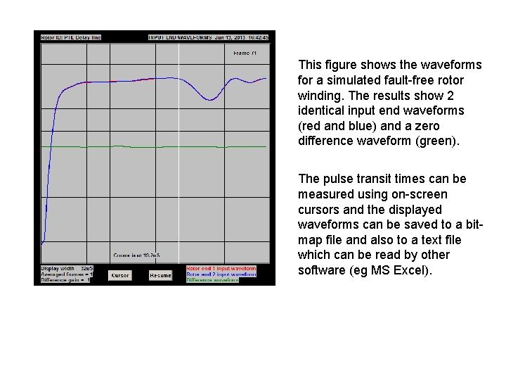 This figure shows the waveforms for a simulated fault-free rotor winding. The results show