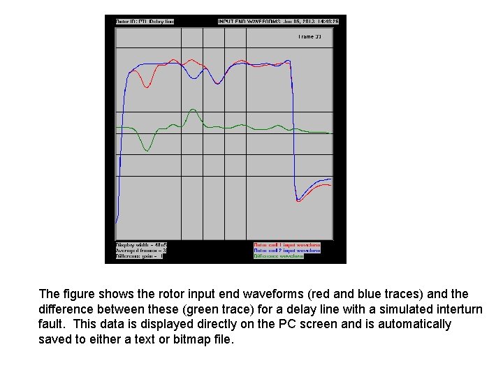 The figure shows the rotor input end waveforms (red and blue traces) and the