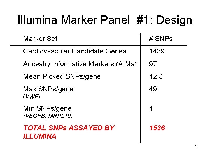 Illumina Marker Panel #1: Design Marker Set # SNPs Cardiovascular Candidate Genes 1439 Ancestry Illumina Marker Panel #1: Design Marker Set # SNPs Cardiovascular Candidate Genes 1439 Ancestry