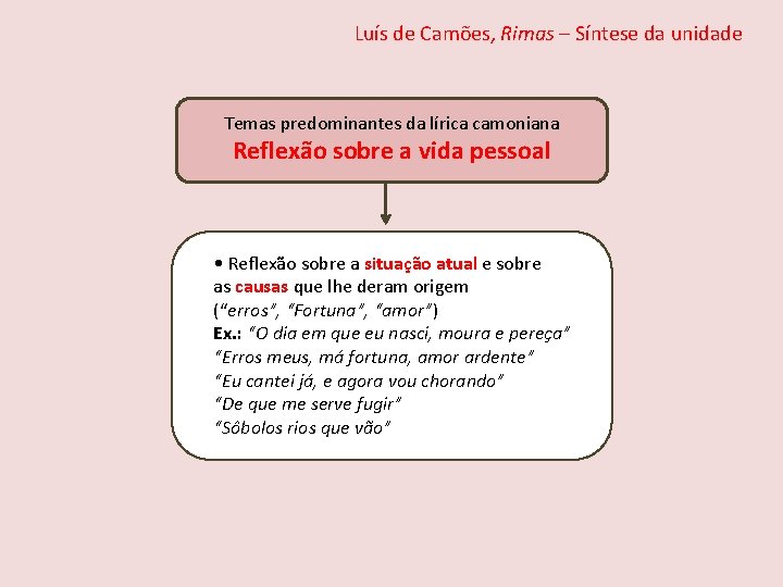 Luís de Camões, Rimas – Síntese da unidade Temas predominantes da lírica camoniana Reflexão