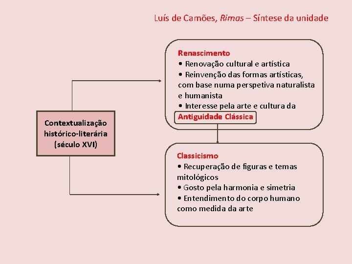 Luís de Camões, Rimas – Síntese da unidade Contextualização histórico-literária (século XVI) Renascimento •