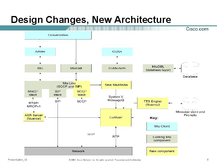 Design Changes, New Architecture Presentation_ID © 2003, Cisco Systems, Inc. All rights reserved. Proprietary