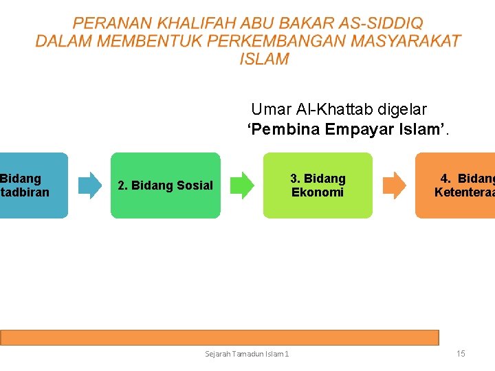 Bidang ntadbiran Umar Al-Khattab digelar ‘Pembina Empayar Islam’. 2. Bidang Sosial Sejarah Tamadun Islam