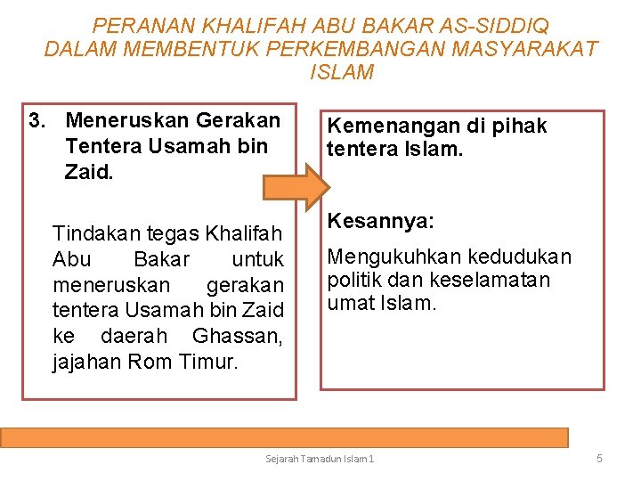 PERANAN KHALIFAH ABU BAKAR AS-SIDDIQ DALAM MEMBENTUK PERKEMBANGAN MASYARAKAT ISLAM 3. Meneruskan Gerakan Tentera