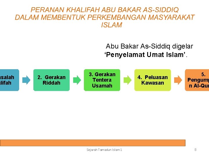 asalah alifah Abu Bakar As-Siddiq digelar ‘Penyelamat Umat Islam’. 2. Gerakan Riddah 3. Gerakan