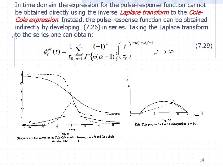 In time domain the expression for the pulse-response function cannot be obtained directly using