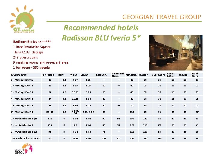 GEORGIAN TRAVEL GROUP Recommended hotels Radisson BLU Iveria 5* Radisson Blu Iveria ***** 1