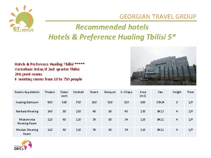 GEORGIAN TRAVEL GROUP Recommended hotels Hotels & Preference Hualing Tbilisi 5* Hotels & Preference