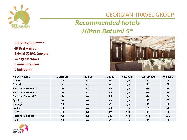 GEORGIAN TRAVEL GROUP Recommended hotels Hilton Batumi 5* Hilton Batumi***** 40 Rustaveli str. .