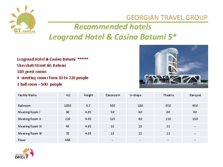 GEORGIAN TRAVEL GROUP Recommended hotels Leogrand Hotel & Casino Batumi 5* Leogrand Hotel &