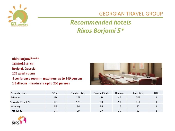 GEORGIAN TRAVEL GROUP Recommended hotels Rixos Borjomi 5* Rixis Borjomi***** 16 Meskheti str. Borjomi,