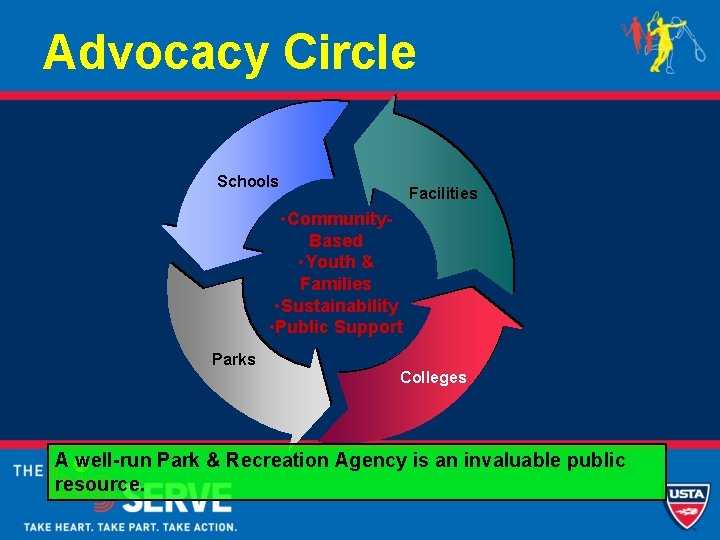 Advocacy Circle Schools Facilities • Community. Based • Youth & Families • Sustainability •