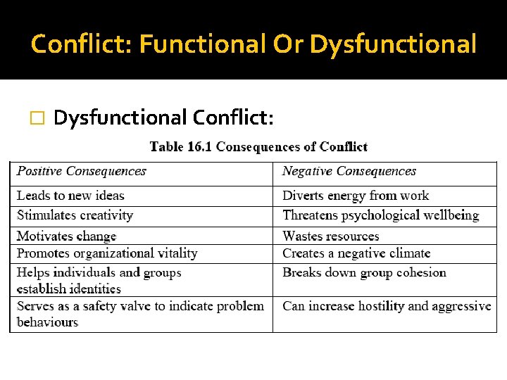 Conflict: Functional Or Dysfunctional � Dysfunctional Conflict: 